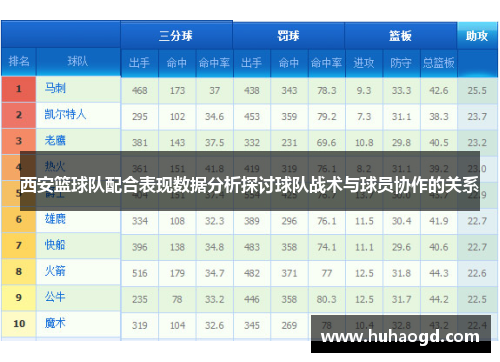 西安篮球队配合表现数据分析探讨球队战术与球员协作的关系